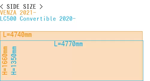 #VENZA 2021- + LC500 Convertible 2020-